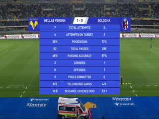 4月22日 22-23赛季意甲第31轮 维罗纳VS博洛尼亚